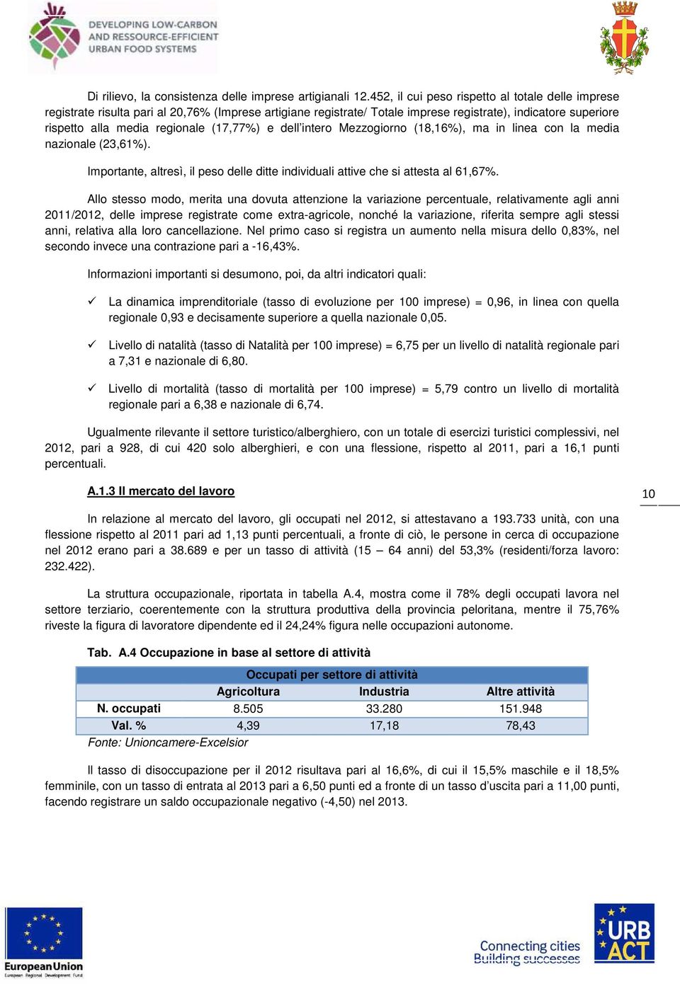 (17,77%) e dell intero Mezzogiorno (18,16%), ma in linea con la media nazionale (23,61%). Importante, altresì, il peso delle ditte individuali attive che si attesta al 61,67%.