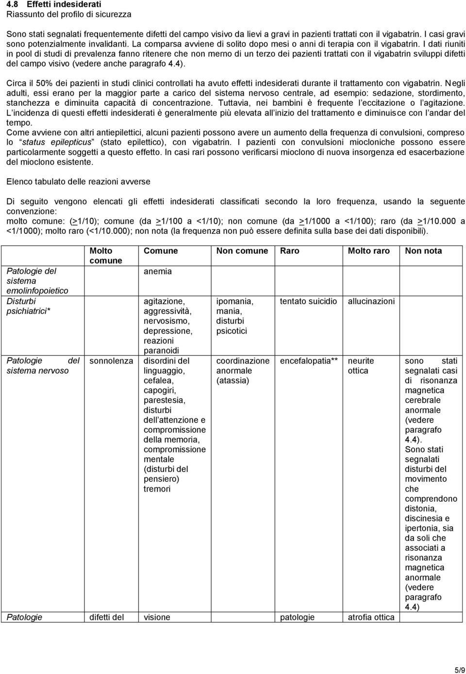 I dati riuniti in pool di studi di prevalenza fanno ritenere che non merno di un terzo dei pazienti trattati con il vigabatrin sviluppi difetti del campo visivo (vedere anche paragrafo 4.4).