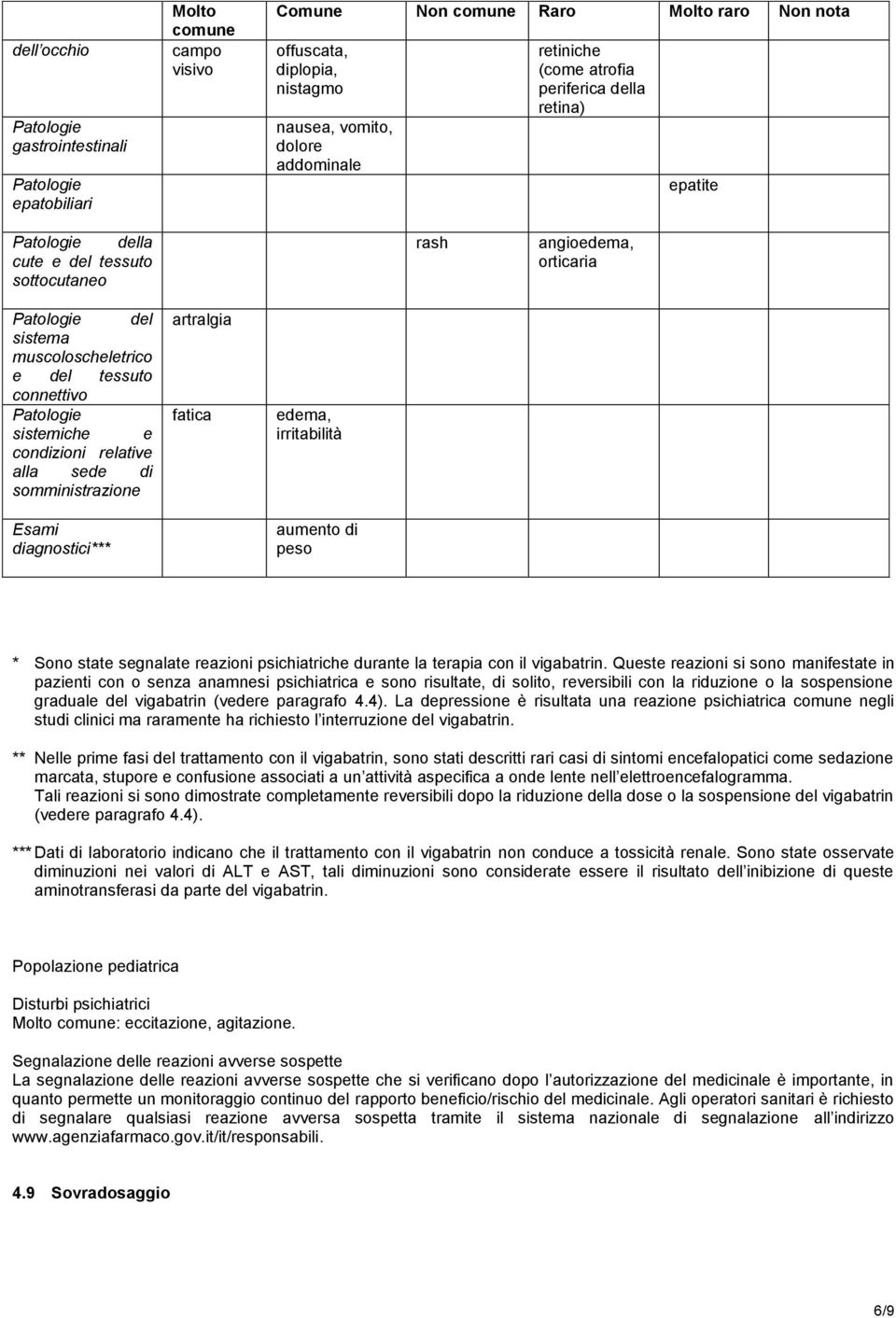 Patologie sistemiche e condizioni relative alla sede di somministrazione Esami diagnostici*** artralgia fatica edema, irritabilità aumento di peso * Sono state segnalate reazioni psichiatriche