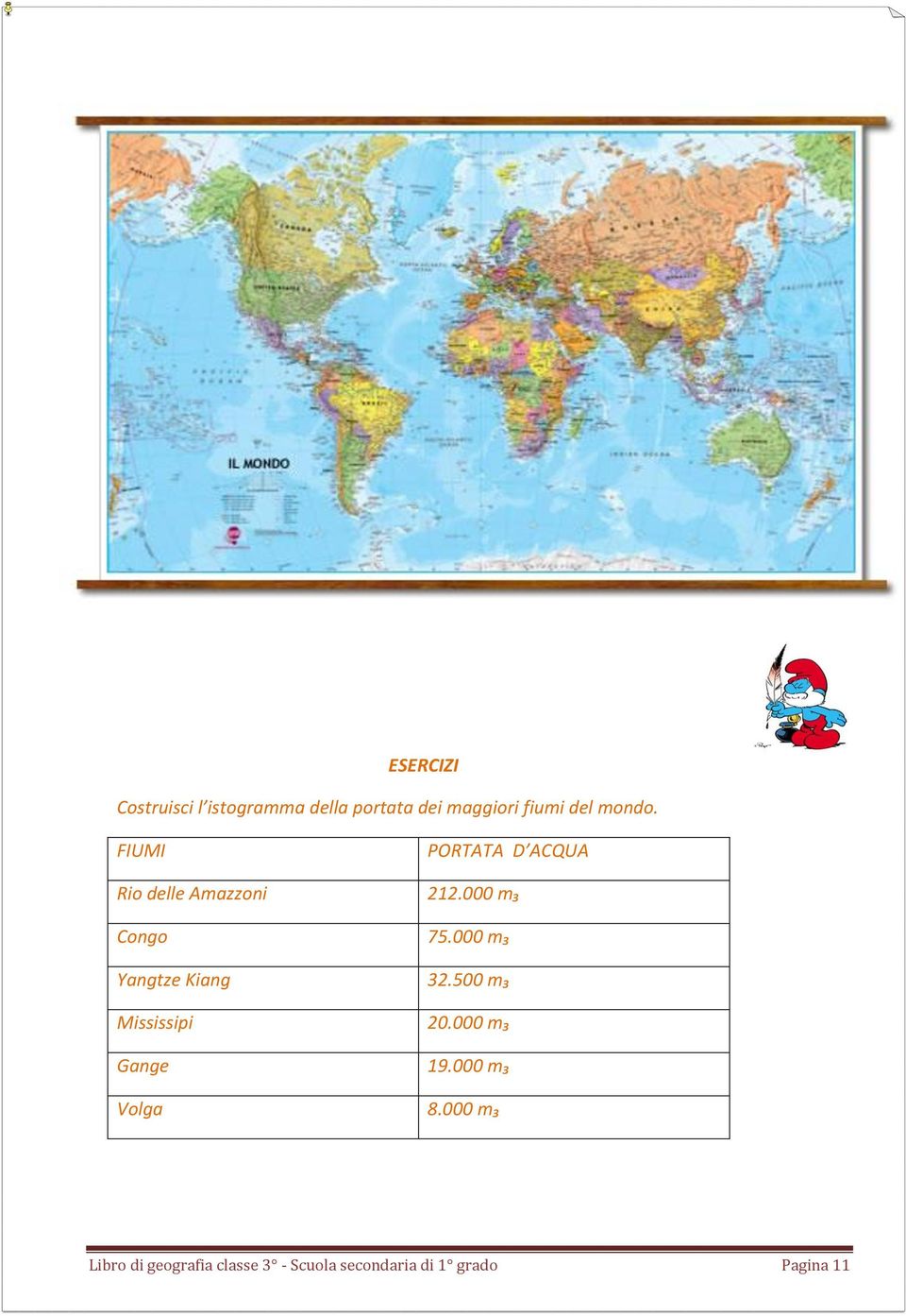 FIUMI Rio delle Amazzoni Congo Yangtze Kiang Mississipi Gange Volga