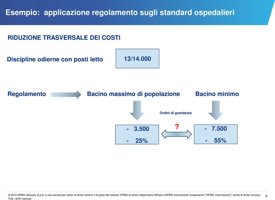 odierne con posti letto 13/14.