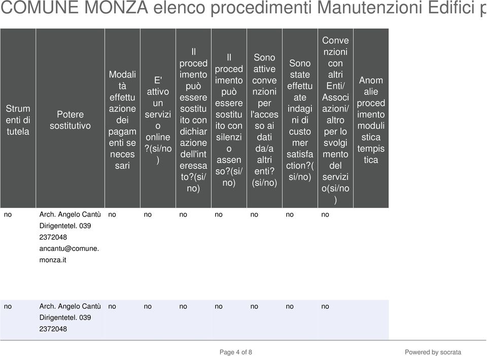 (si/ ) So attive conve nzioni per l'acces so ai dati da/a altri enti? (si/) So state effettu ate indagi ni di custo mer satisfa ction?