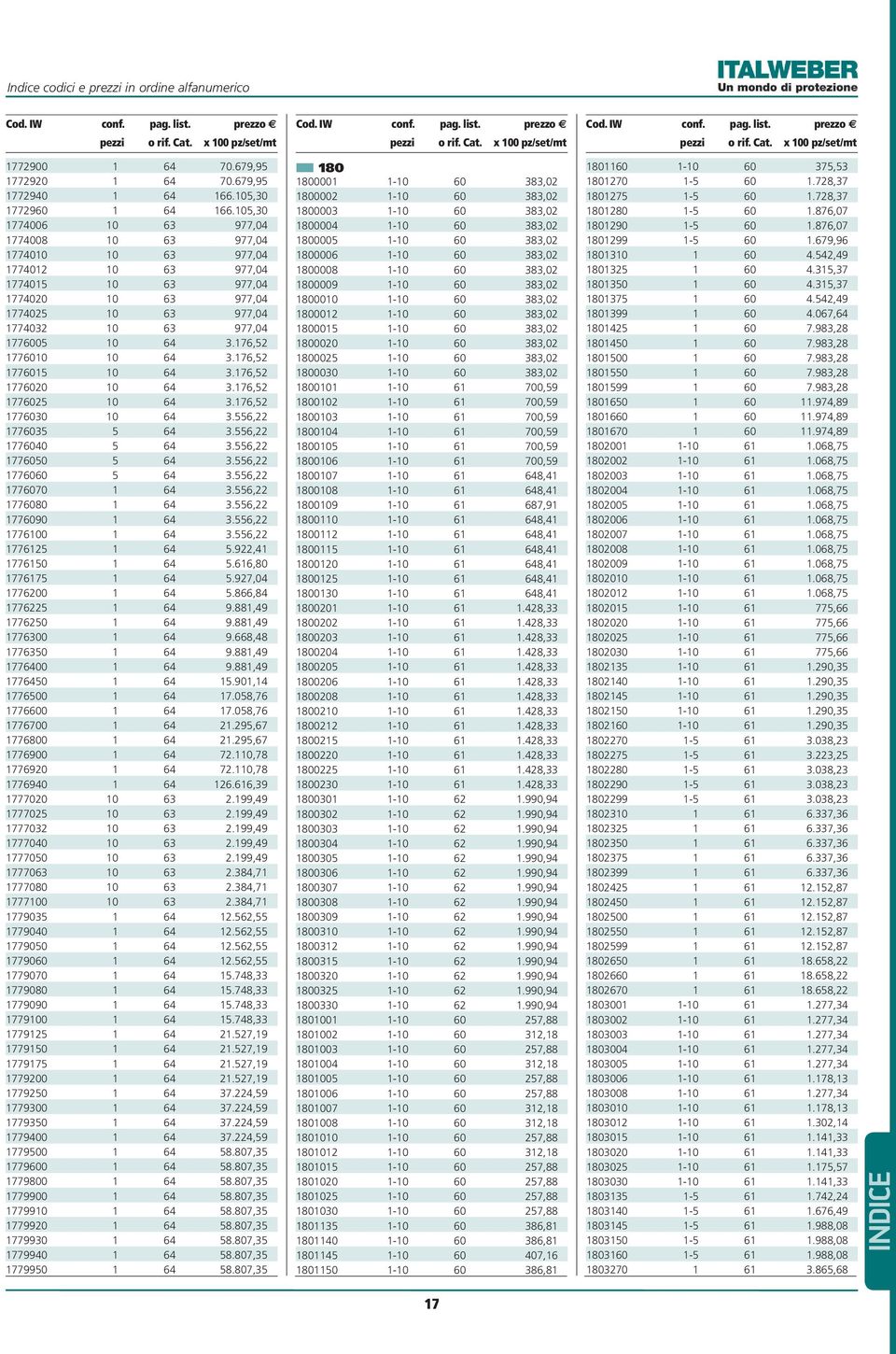 176,52 1776010 10 64 3.176,52 1776015 10 64 3.176,52 1776020 10 64 3.176,52 1776025 10 64 3.176,52 1776030 10 64 3.556,22 1776035 5 64 3.556,22 1776040 5 64 3.556,22 1776050 5 64 3.