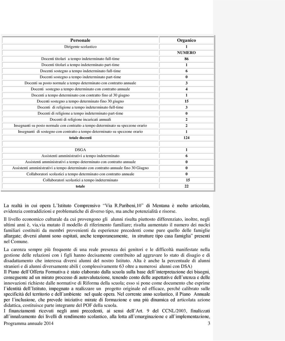 Docenti a tempo determinato con contratto fino al 30 giugno 1 Docenti sostegno a tempo determinato fino 30 giugno 15 Docenti di religione a tempo indeterminato full-time 3 Docenti di religione a