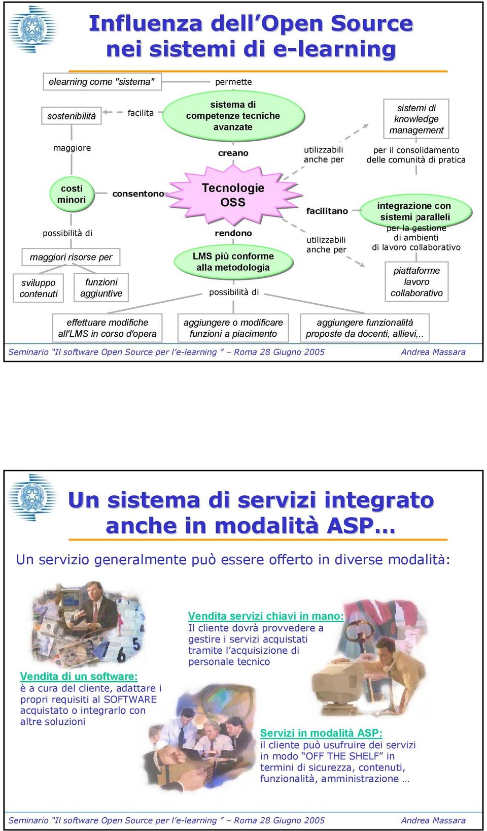 più conforme alla metodologia possibilità di facilitano utilizzabili anche per integrazione con sistemi paralleli per la gestione di ambienti di lavoro collaborativo piattaforme lavoro collaborativo