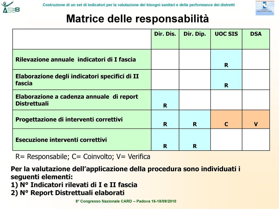 UOC SIS DSA Rilevazione annuale indicatori di I fascia Elaborazione degli indicatori specifici di II fascia R R Elaborazione a cadenza annuale di report Distrettuali