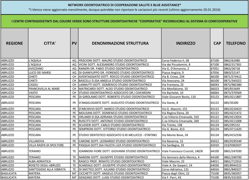 TELEFONO ABRUZZO L'AQUILA AQ FRISCIONI DOTT. MAURO STUDIO Corso Federico II, 58 67100 0862/62480 ABRUZZO L'AQUILA AQ VICINI DOTT.