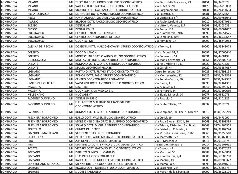 MARCO STUDIO Via Palestro, 21 20081 02/9462564 LOMBARDIA ARESE MI P.M.F. AMBULATORIO MEDICO Via Vismara, 8-8/A 20020 02/99766043 LOMBARDIA ARLUNO MI BRUSCHI DOTT.
