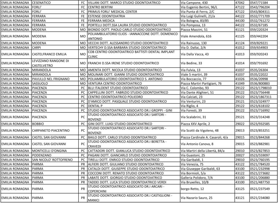 Ferro, 2/C 47122 0543/804311 EMILIA ROMAGNA FERRARA FE ESTENSE ODONTOIATRIA Via Luigi Gulinelli, 21/a 44122 0532/771709 EMILIA ROMAGNA FERRARA FE FERRARA MEDICA Via Bologna, 83/85 44100 0532/761272
