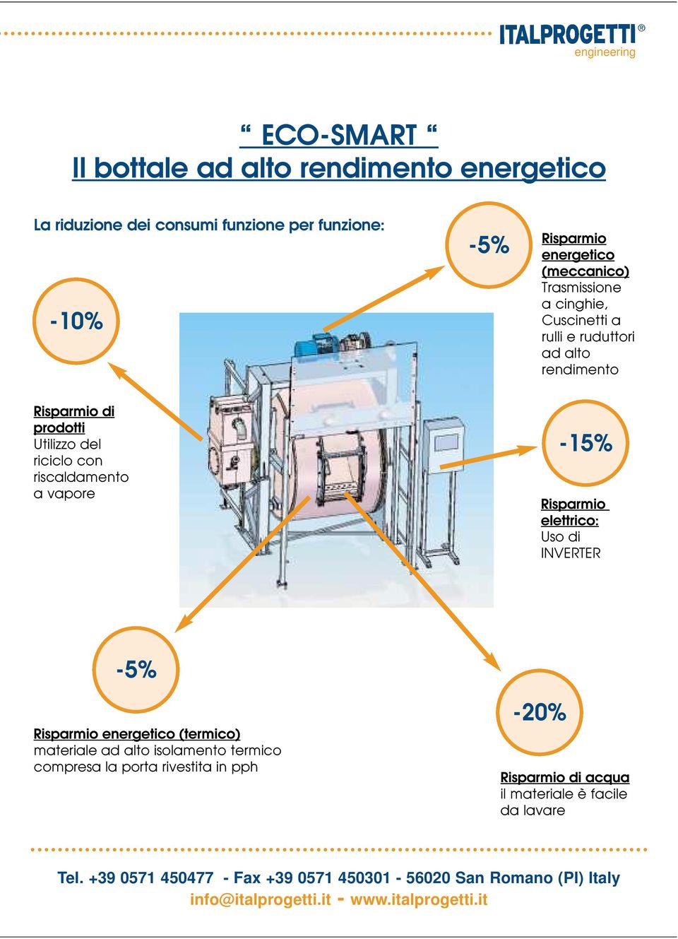 -15% Risparmio elettrico: Uso di INVERTER -5% (termico) materiale ad alto isolamento termico compresa la porta rivestita in pph -20% Risparmio di