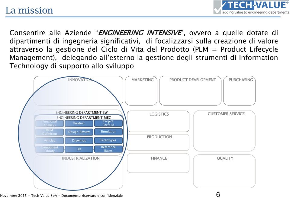 DEVELOPMENT PURCHASING ENGINEERING DEPARTMENT SW Market ENGINEERING DEPARTMENT System MEC Test Assessment Funcional Project Product Customer Analisys Porfolio SW Validation Requrements BOM Design