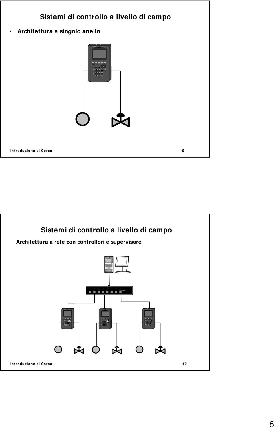 V0 Ẉ X Y Z SHIFT SELECTED ON-LINE HUB/MAU BNC 4Mb/s % UTILIZATION TAB NIC RE I F J A K B L C ENTER RUN M7 N8 O9 PRINT HELP T 2 U3 ALPHA V0 Ẉ X Y Z SHIFT Sistemi di controllo a