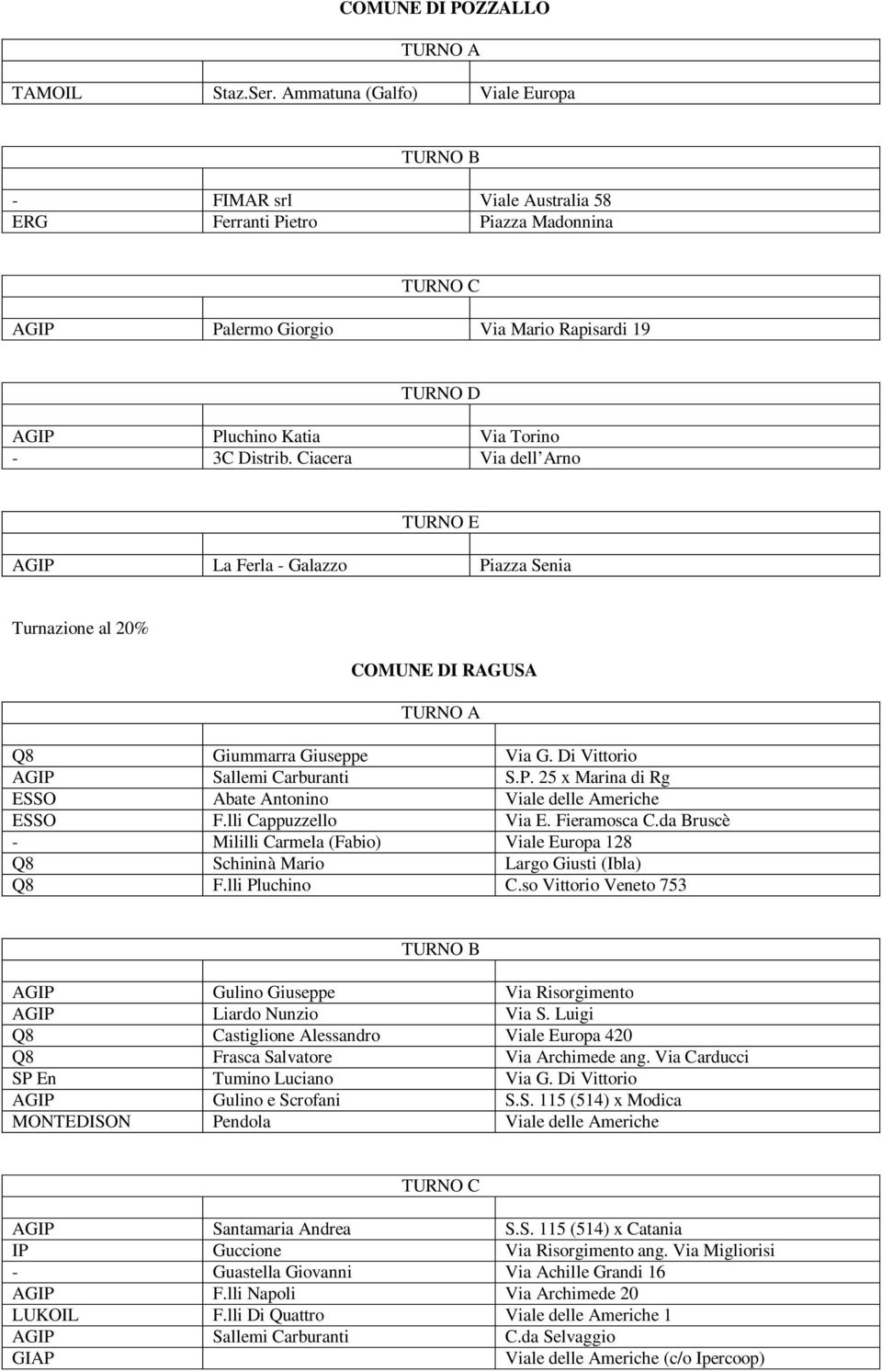 Ciacera Via dell Arno AGIP La Ferla - Galazzo Piazza Senia COMUNE DI RAGUSA Q8 Giummarra Giuseppe Via G. Di Vittorio AGIP Sallemi Carburanti S.P. 25 x Marina di Rg ESSO Abate Antonino Viale delle Americhe ESSO F.