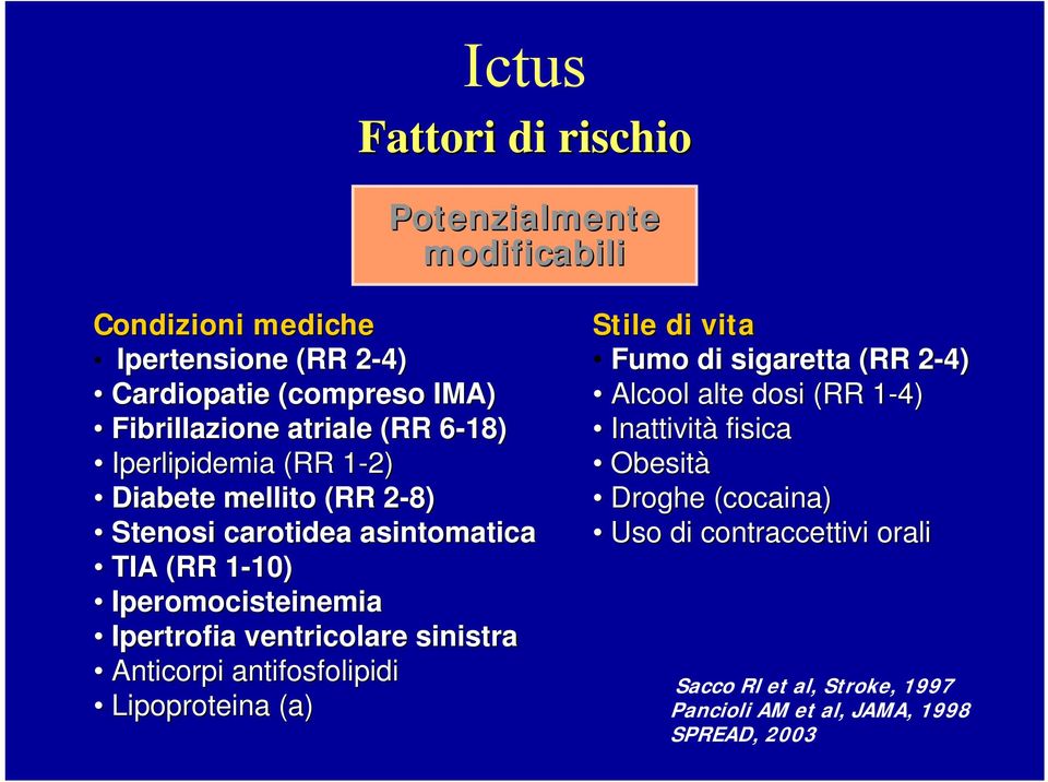Ipertrofia ventricolare sinistra Anticorpi antifosfolipidi Lipoproteina (a) Stile di vita Fumo di sigaretta (RR 2-4) 2 Alcool alte dosi (RR