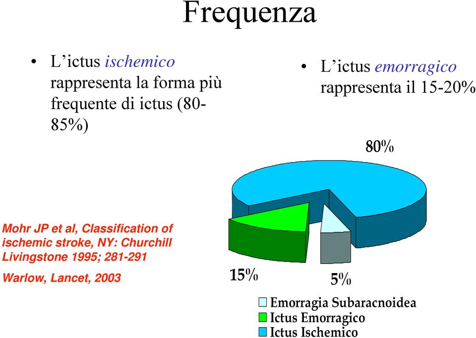 Classification of ischemic stroke, NY: Churchill Livingstone 1995; 281-291