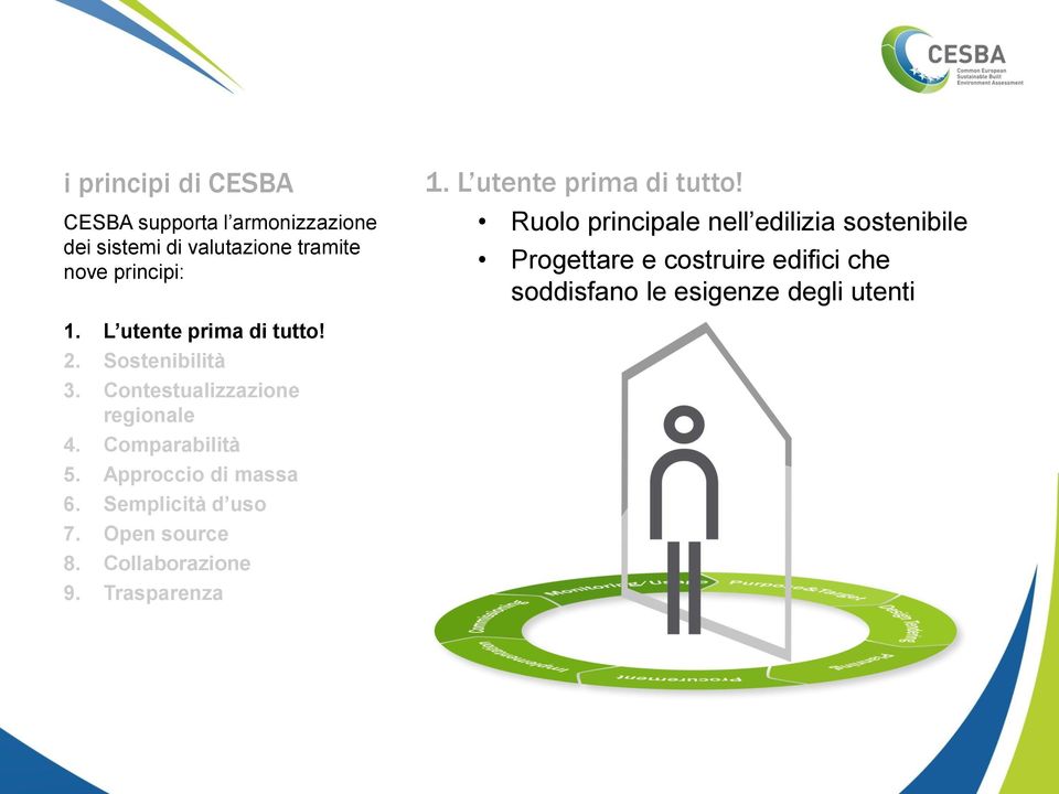 Ruolo principale nell edilizia sostenibile Progettare e costruire edifici che soddisfano le esigenze degli