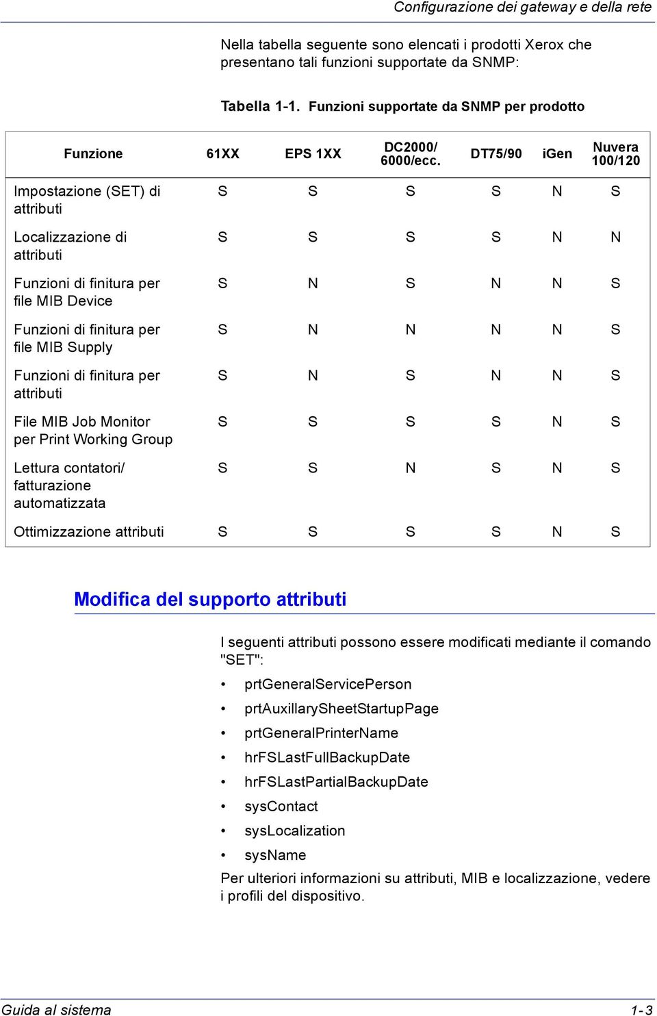 DT75/90 igen Nuvera 100/120 Impostazione (SET) di attributi Localizzazione di attributi Funzioni di finitura per file MIB Device Funzioni di finitura per file MIB Supply Funzioni di finitura per