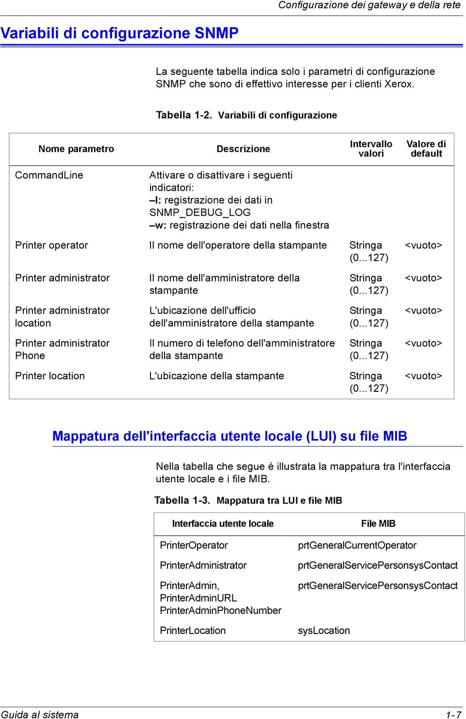 Variabili di configurazione Nome parametro Descrizione Intervallo valori Valore di default CommandLine Attivare o disattivare i seguenti indicatori: l: registrazione dei dati in SNMP_DEBUG_LOG w: