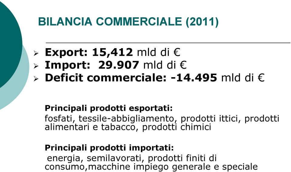 495 mld di Principali prodotti esportati: fosfati, tessile-abbigliamento, prodotti