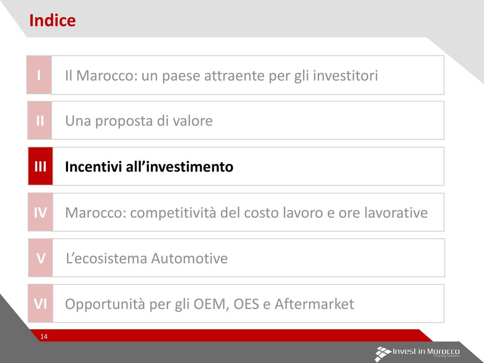 Marocco: competitività del costo lavoro e ore lavorative V L