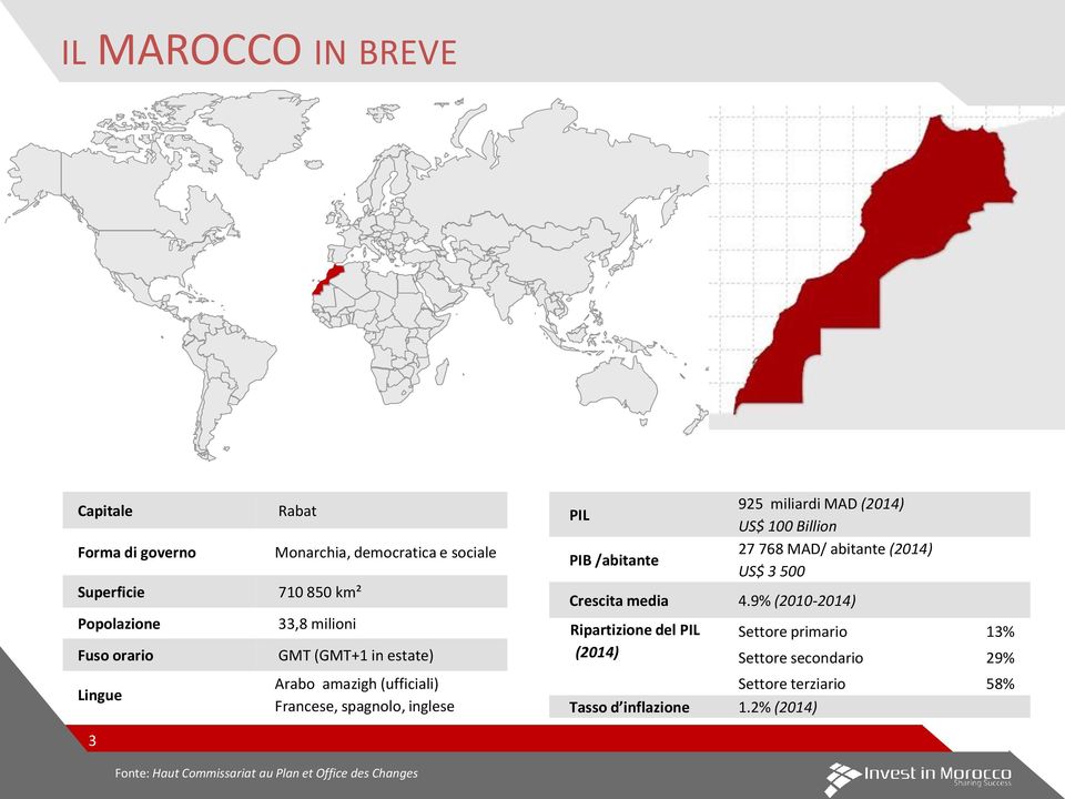 (2014) US$ 100 Billion 27 768 MAD/ abitante (2014) US$ 3 500 Crescita media 4.