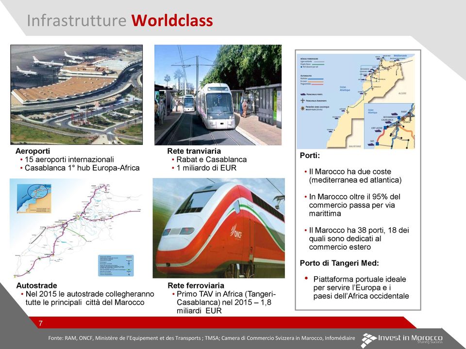 atlantica) In Marocco oltre il 95% del commercio passa per via marittima Il Marocco ha 38 porti, 18 dei quali sono dedicati al commercio estero Porto di Tangeri Med: Piattaforma