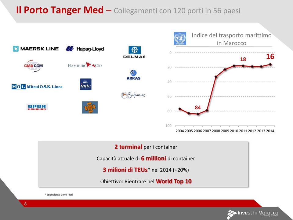 2012 2013 2014 2 terminal per i container Capacità attuale di 6 millioni di container 3