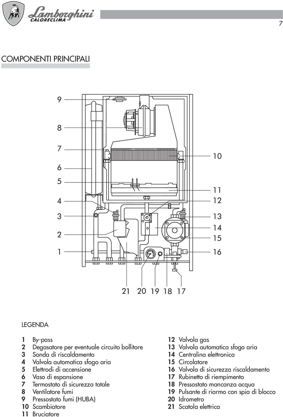 Scambiatore 11 Bruciatore 12 Valvola gas 13 Valvola automatica sfogo aria 14 Centralina elettronica 15 Circolatore 16 Valvola di sicurezza