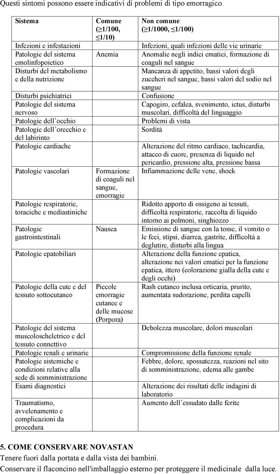 cardiache Patologie vascolari Patologie respiratorie, toraciche e mediastiniche Patologie gastrointestinali Patologie epatobiliari Patologie della cute e del tessuto sottocutaneo muscoloscheletrico e