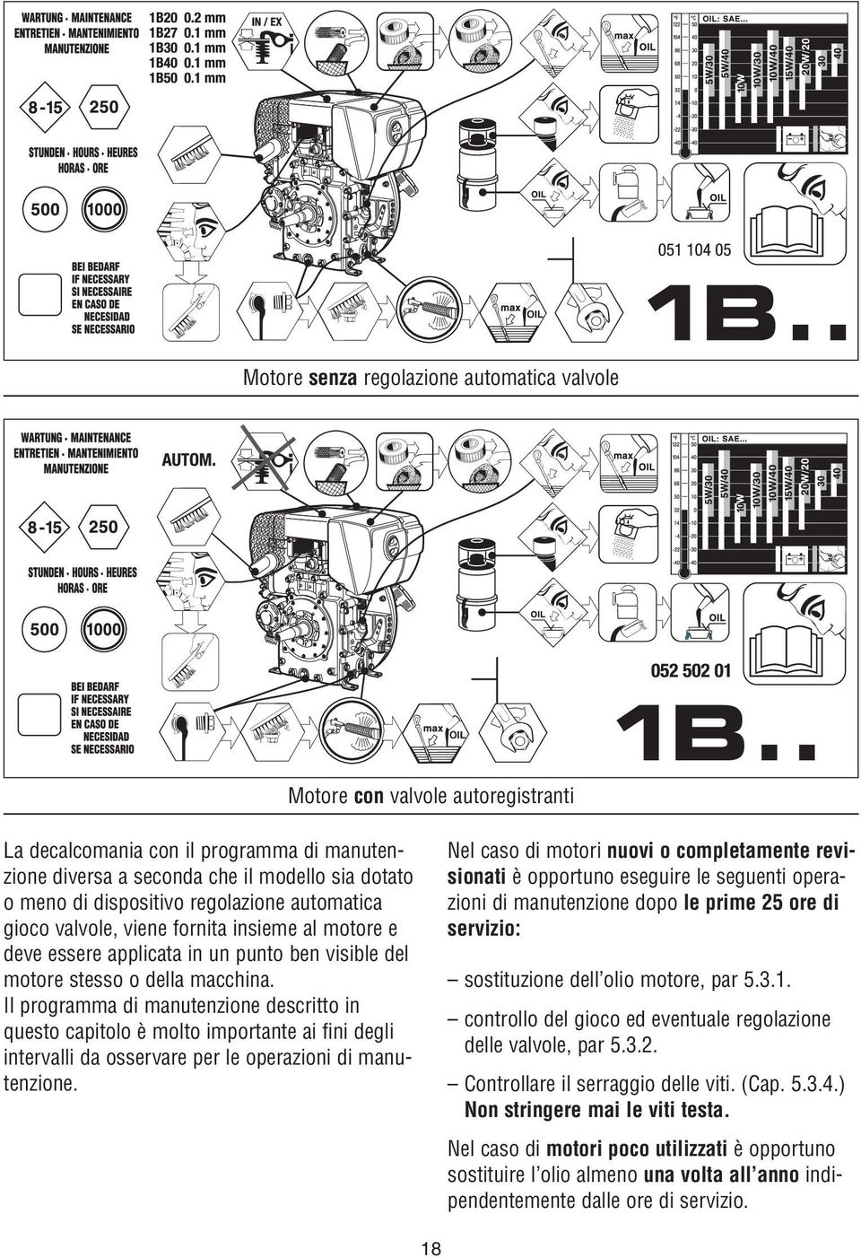 Il programma di manutenzione descritto in questo capitolo è molto importante ai fini degli intervalli da osservare per le operazioni di manutenzione.