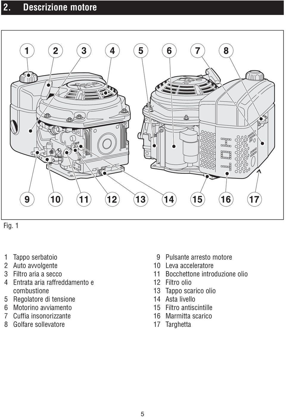 5 Regolatore di tensione 6 Motorino avviamento 7 Cuffia insonorizzante 8 Golfare sollevatore 9 Pulsante