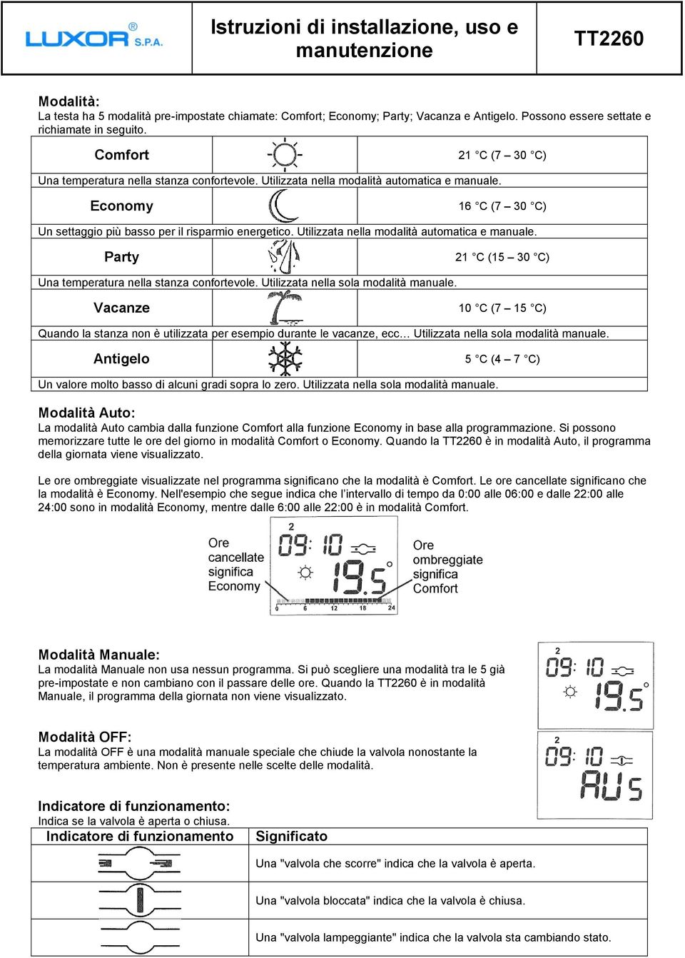 Utilizzata nella modalità automatica e manuale. Party 21 C (15 30 C) Una temperatura nella stanza confortevole. Utilizzata nella sola modalità manuale.