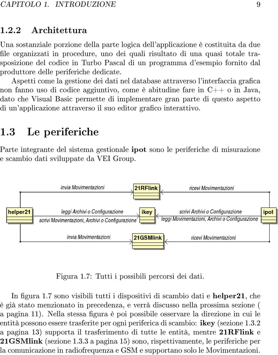 Turbo Pascal di un programma d'esempio fornito dal produttore delle periferiche dedicate.
