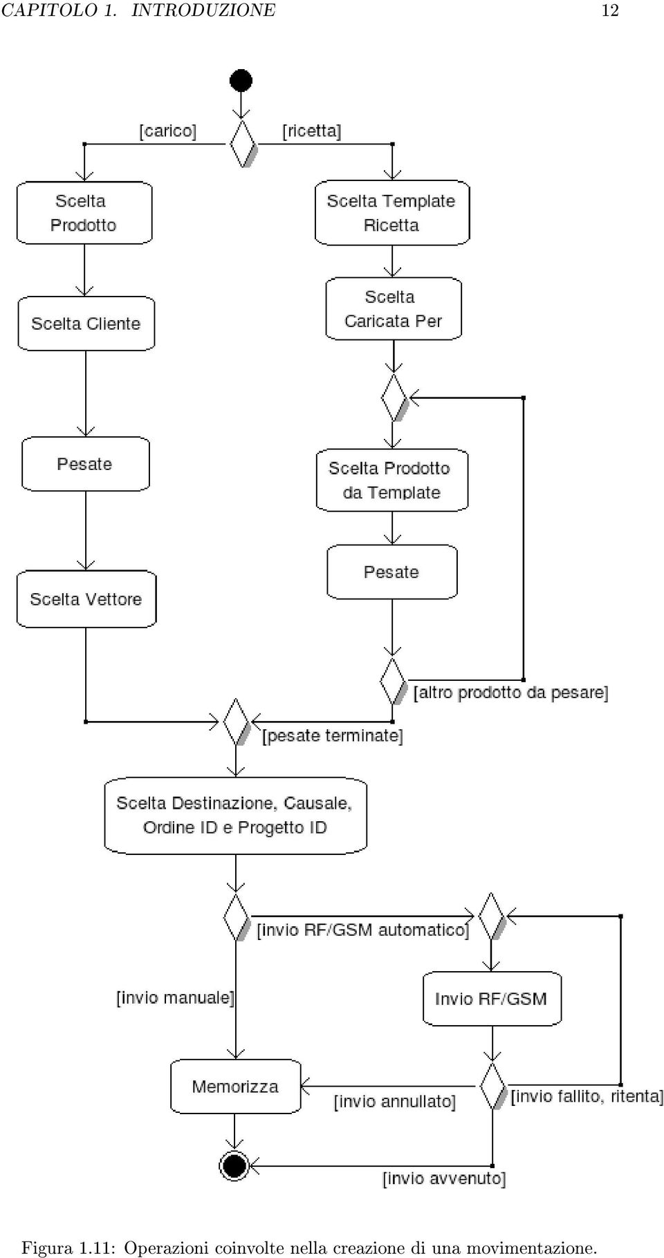 11: Operazioni coinvolte