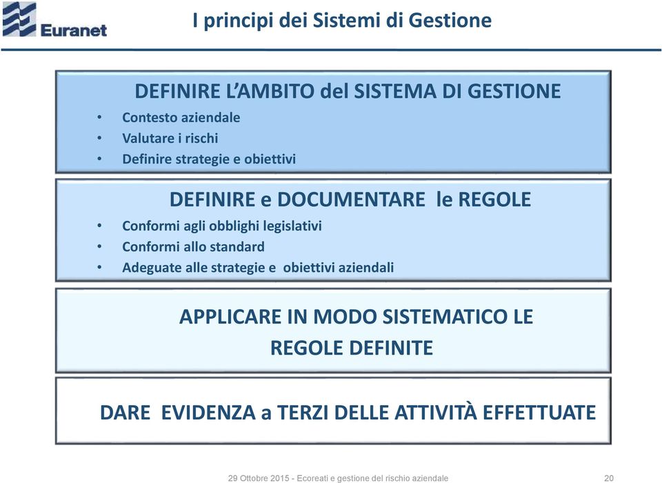 Conformi allo standard Adeguate alle strategie e obiettivi aziendali APPLICARE IN MODO SISTEMATICO LE REGOLE