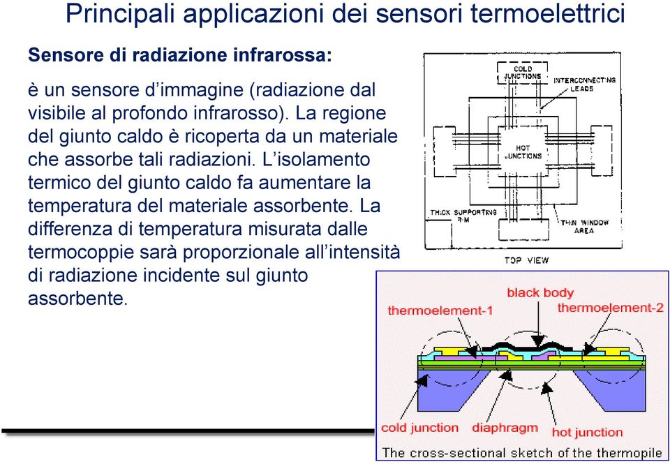 La regione del giunto caldo è ricoperta da un materiale che assorbe tali radiazioni.