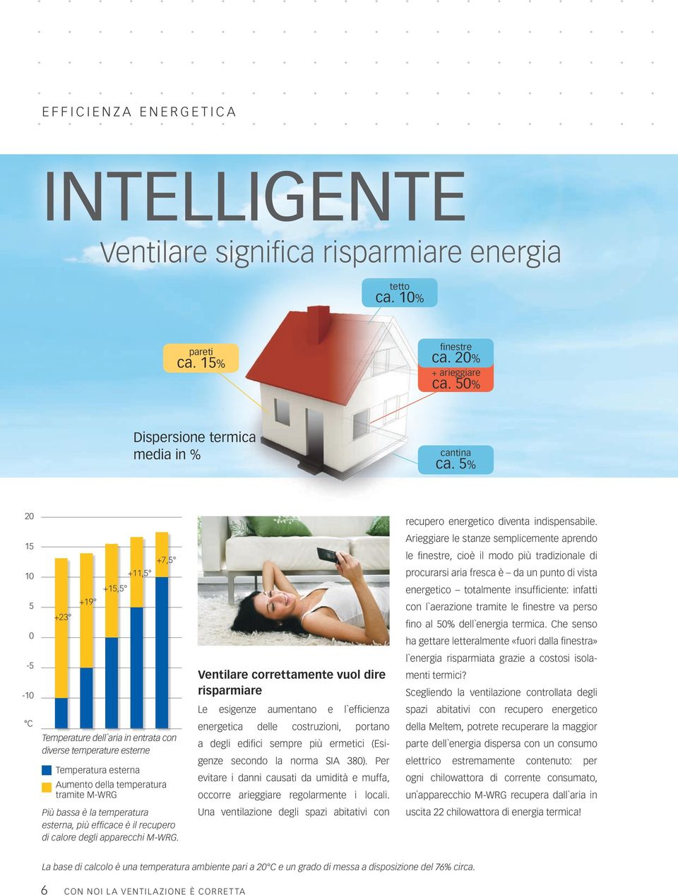 15 10 5 0 +23 +19 +15,5 +11,5 +7,5 Arieggiare le stanze semplicemente aprendo le finestre, cioè il modo più tradizionale di procurarsi aria fresca è da un punto di vista energetico totalmente