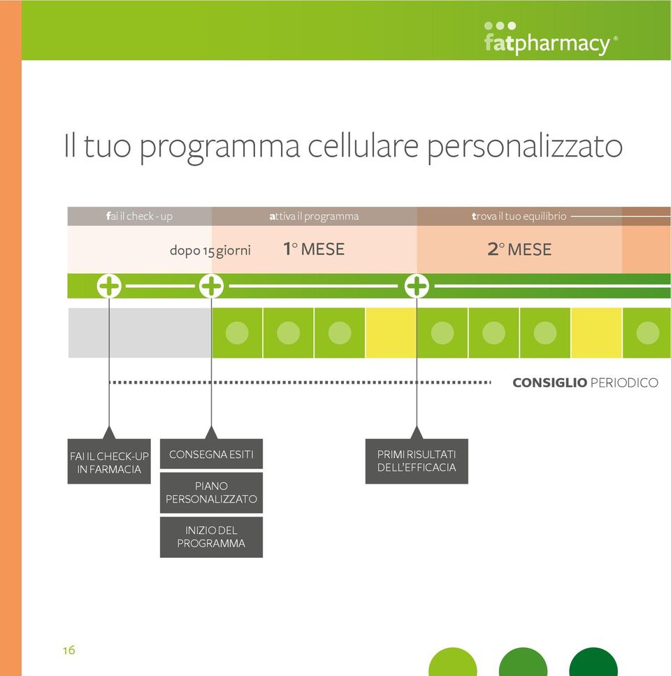 CONSIGLIO PERIODICO FAI IL CHECK-UP IN FARMACIA CONSEGNA ESITI