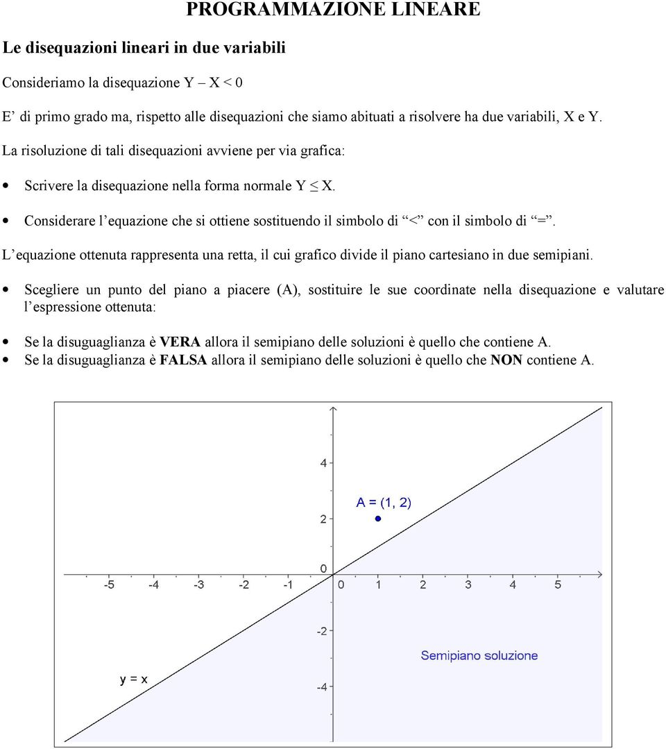 Considerare l equazione che si ottiene sostituendo il simbolo di < con il simbolo di =. L equazione ottenuta rappresenta una retta, il cui grafico divide il piano cartesiano in due semipiani.