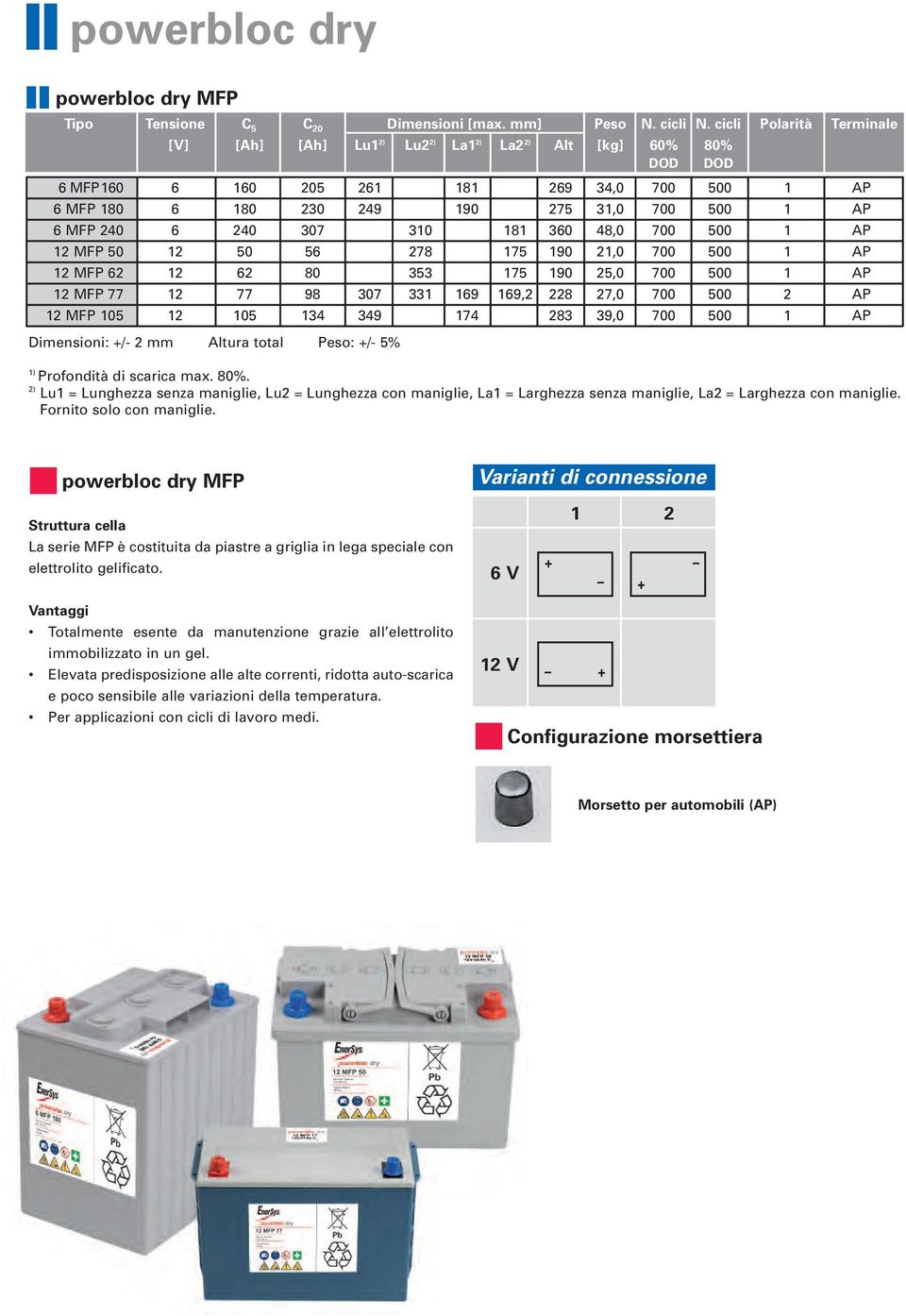 240 6 240 307 310 181 360 48,0 700 500 1 AP 12 MFP 50 12 50 56 278 175 190 21,0 700 500 1 AP 12 MFP 62 12 62 80 353 175 190 25,0 700 500 1 AP 12 MFP 77 12 77 98 307 331 169 169,2 228 27,0 700 500 2