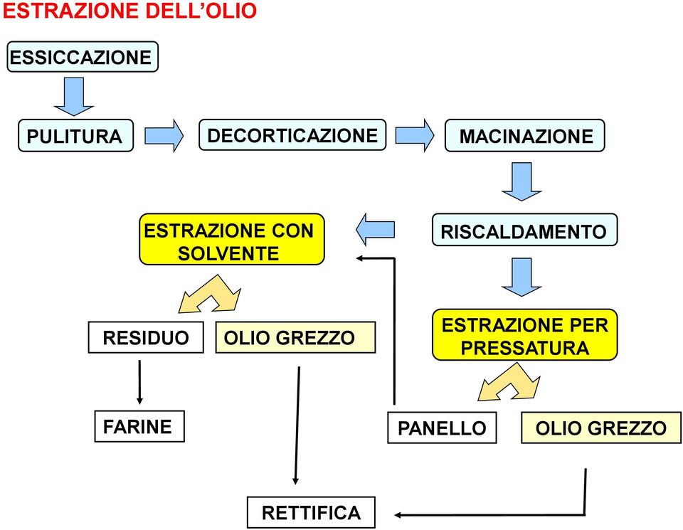 SLVENTE RISCALDAMENT RESIDU LI GREZZ