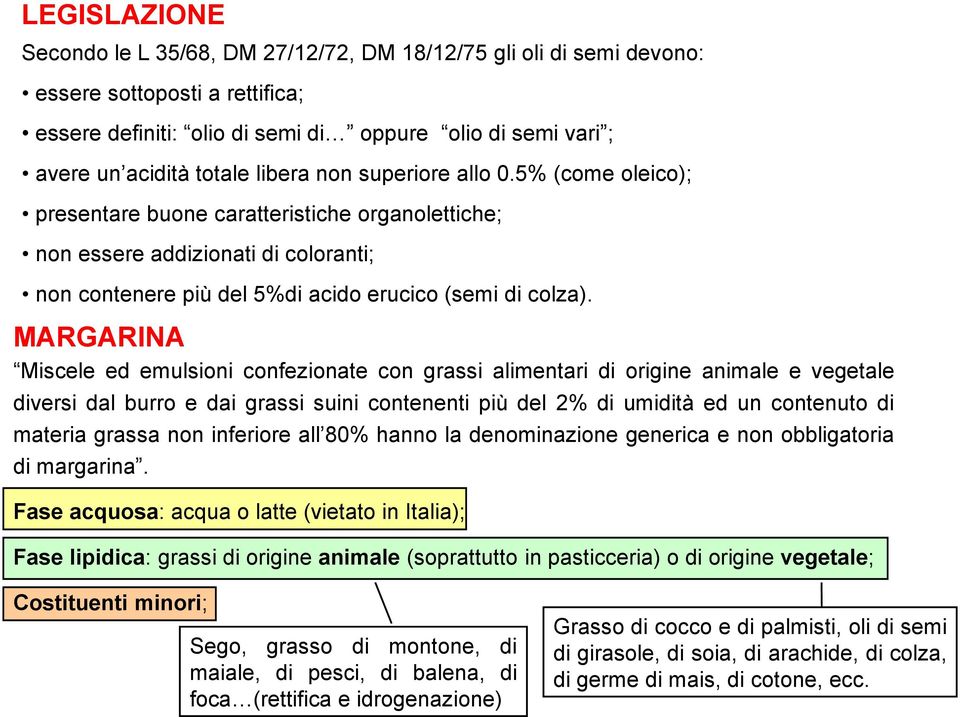 MARGARINA Miscele ed emulsioni confezionate con grassi alimentari di origine animale e vegetale diversi dal burro e dai grassi suini contenenti più del 2% di umidità ed un contenuto di materia grassa