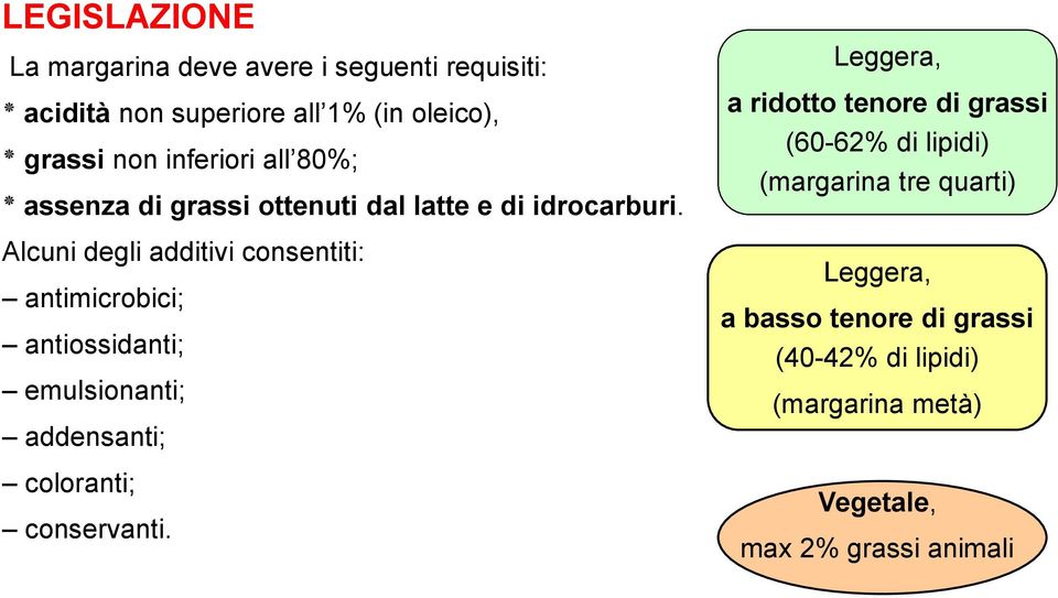 Alcuni degli additivi consentiti: antimicrobici; antiossidanti; emulsionanti; addensanti; coloranti; conservanti.