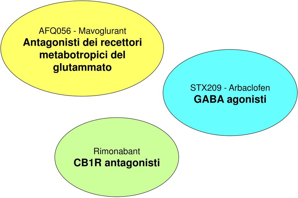 glutammato STX209 - Arbaclofen