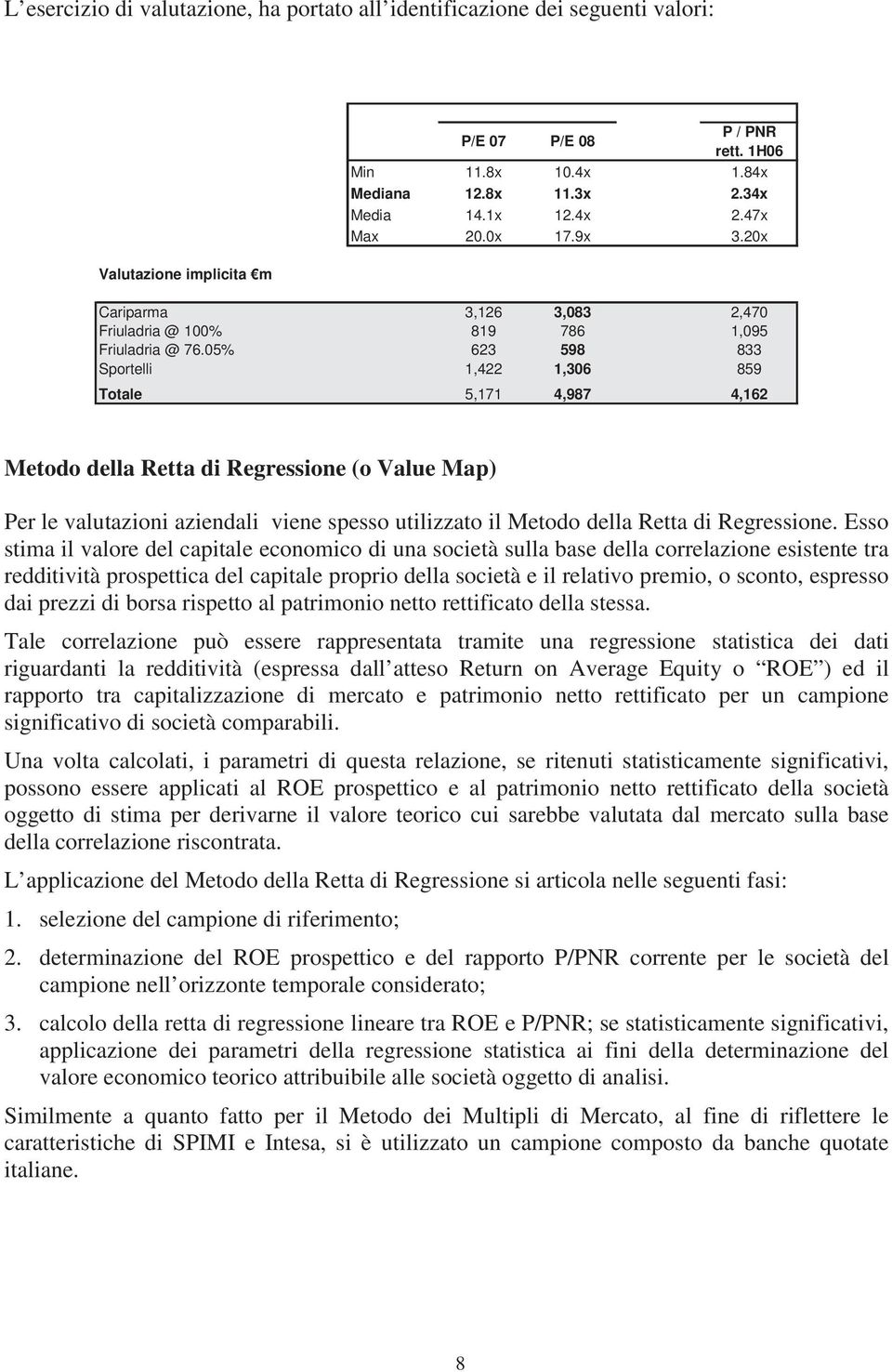 05% 623 598 833 Sportelli 1,422 1,306 859 Totale 5,171 4,987 4,162 Metodo della Retta di Regressione (o Value Map) Per le valutazioni aziendali viene spesso utilizzato il Metodo della Retta di