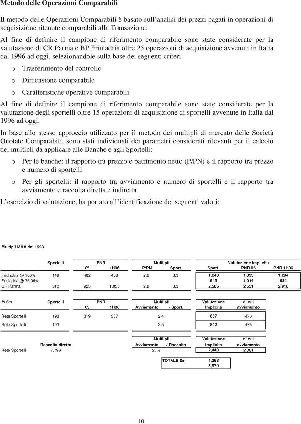 selezionandole sulla base dei seguenti criteri: o Trasferimento del controllo o Dimensione comparabile o Caratteristiche operative comparabili Al fine di definire il campione di riferimento