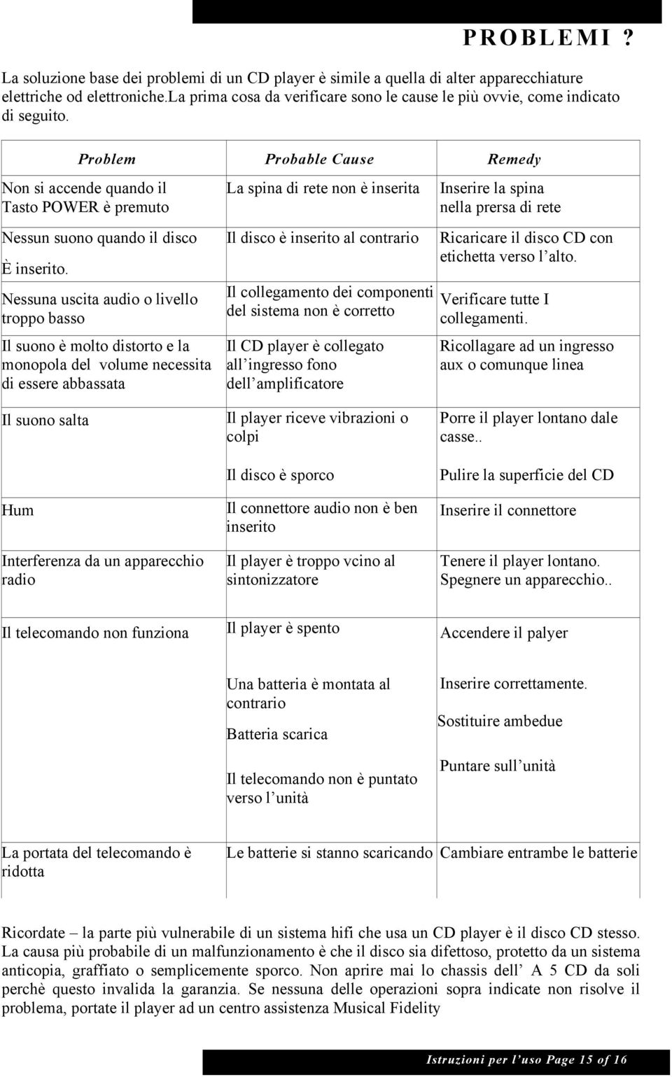 Nessuna uscita audio o livello troppo basso Il suono è molto distorto e la monopola del volume necessita di essere abbassata La spina di rete non è inserita Il disco è inserito al contrario Il