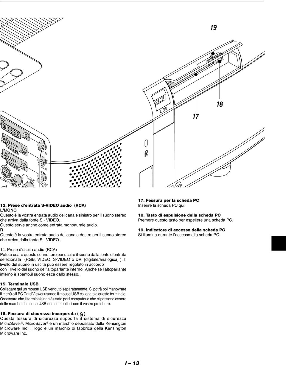 R Questo è la vostra entrata audio del canale destro per il suono stereo che arriva dalla fonte S - VIDEO. 17. Fessura per la scheda PC Inserire la scheda PC qui. 18.