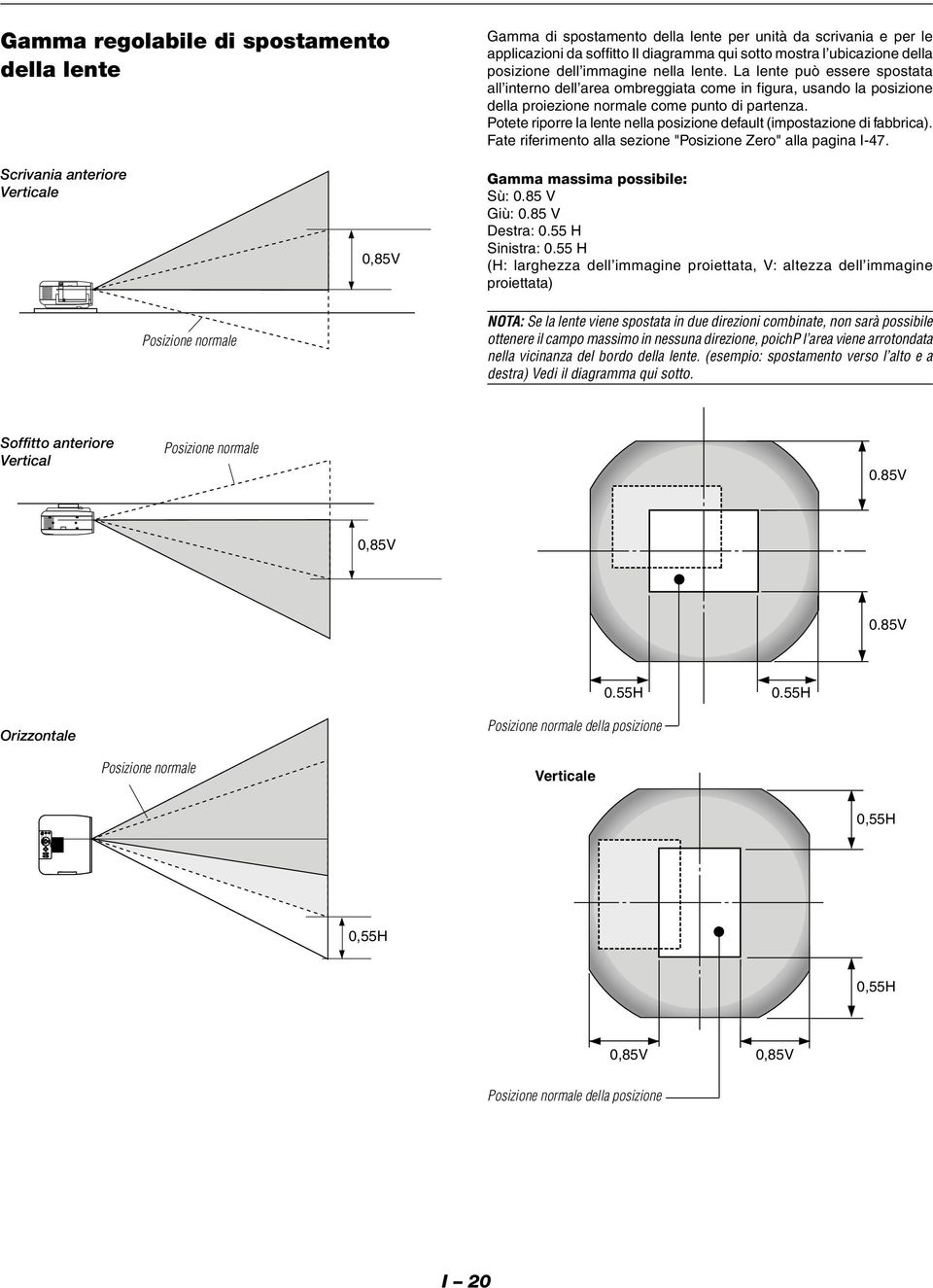 La lente può essere spostata all interno dell area ombreggiata come in figura, usando la posizione della proiezione normale come punto di partenza.
