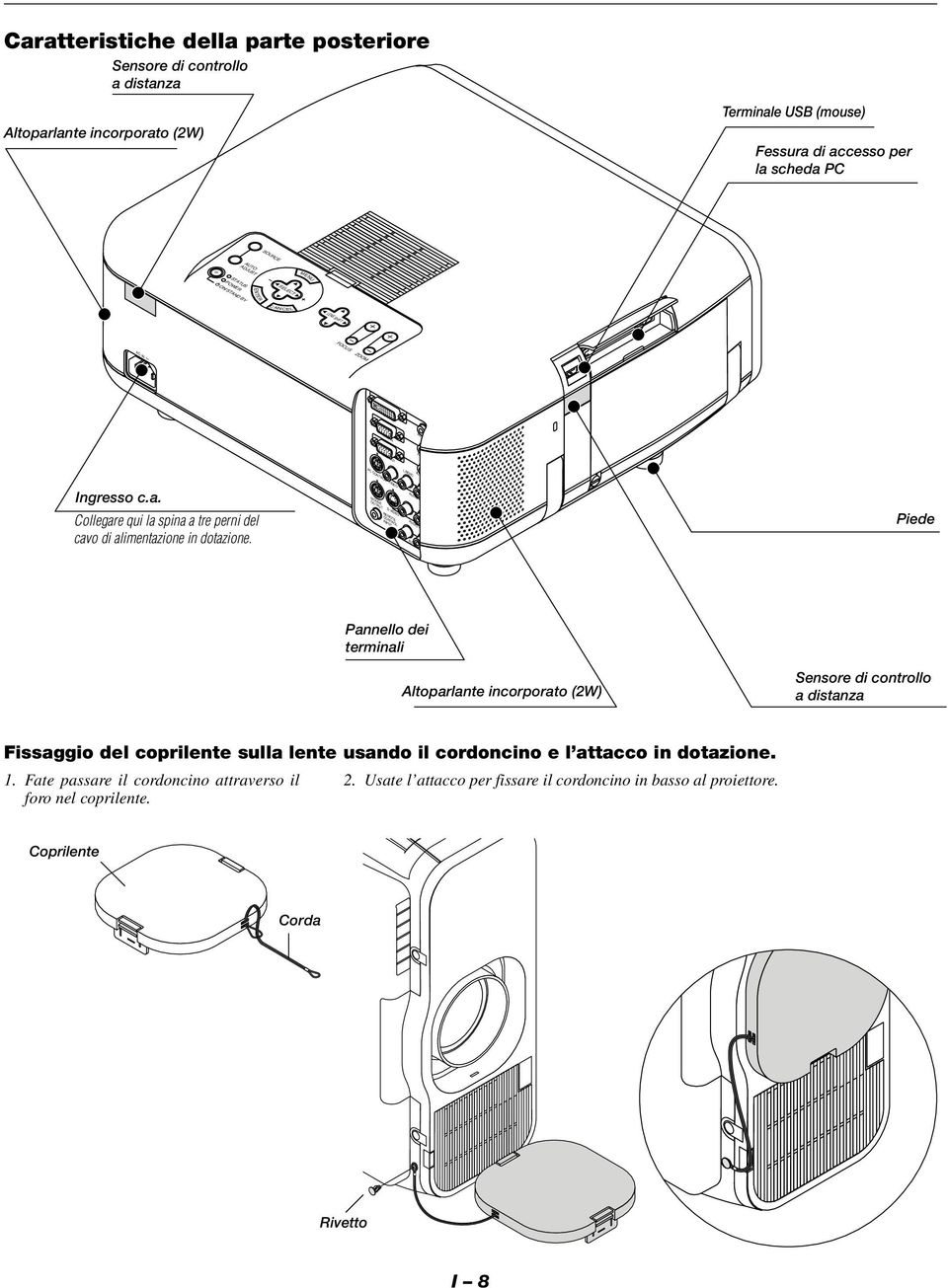 VIDEO MOUSE S-VIDEO OUTPUT REMOTE CONTROL INPUT R AUDIO OUT Piede Pannello dei terminali Altoparlante incorporato (2W) Sensore di controllo a distanza Fissaggio del coprilente sulla lente usando il